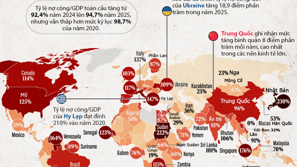 Tỷ lệ nợ công trên GDP tại các quốc gia trên thế giới, Nhật Bản cao nhất