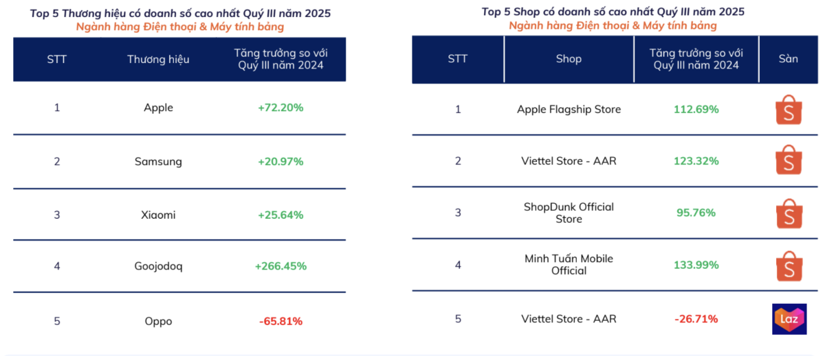 Nguồn: Nền tảng tổng hợp và khai thác dữ liệu Metric.vn