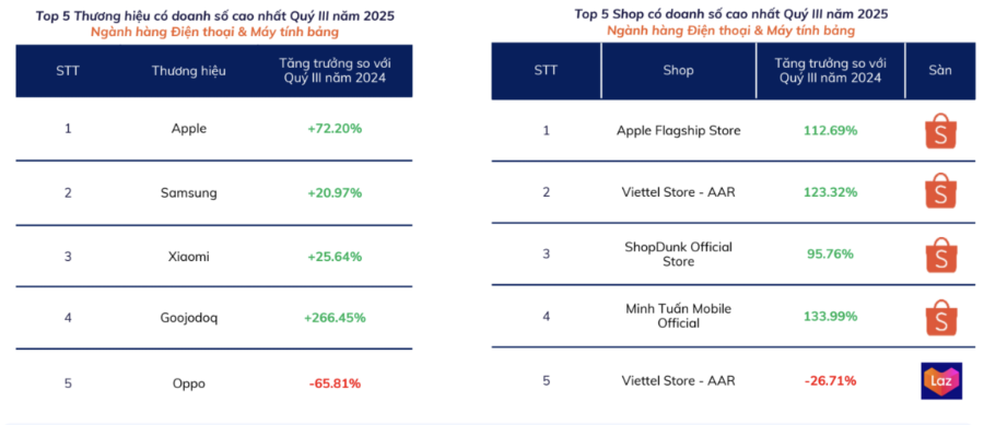 Nguồn: Nền tảng tổng hợp và khai thác dữ liệu Metric.vn