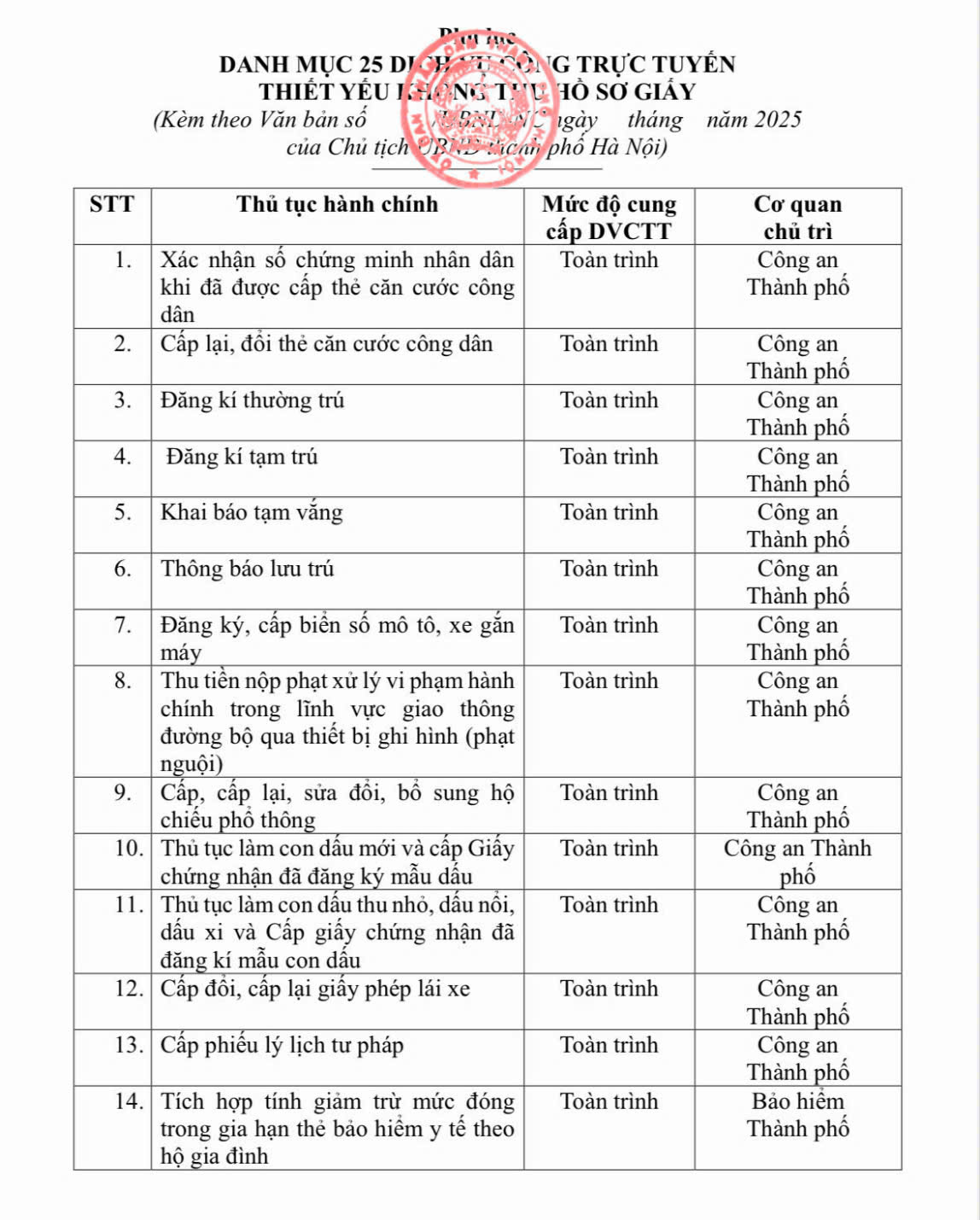 Hà Nội: Người dân không phải nộp hồ sơ giấy khi đăng ký biến động quyền sử dụng đất - Ảnh 1