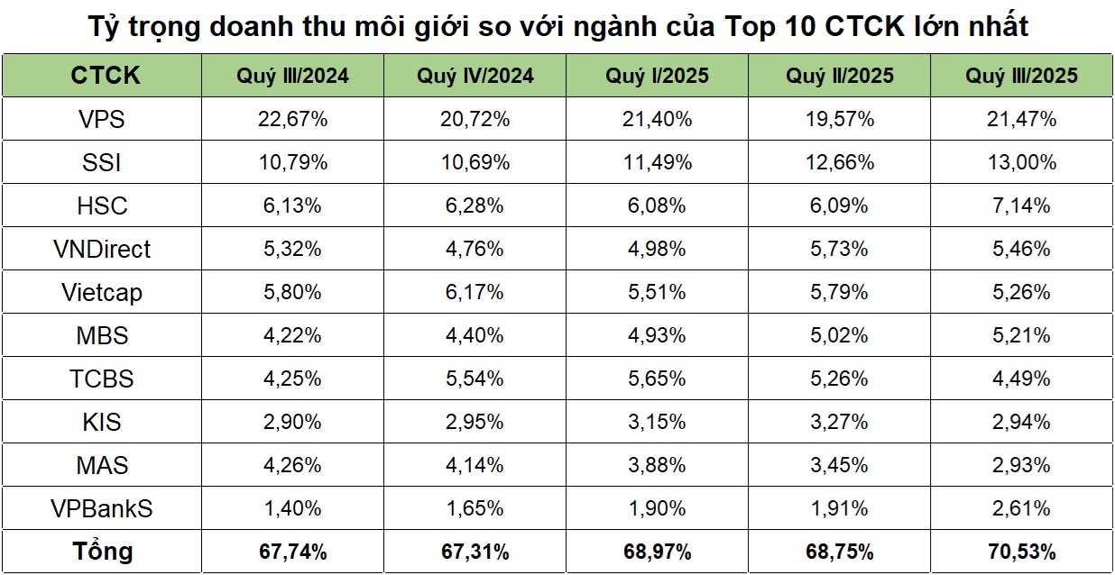 (Nguồn: Số liệu tổng hợp).