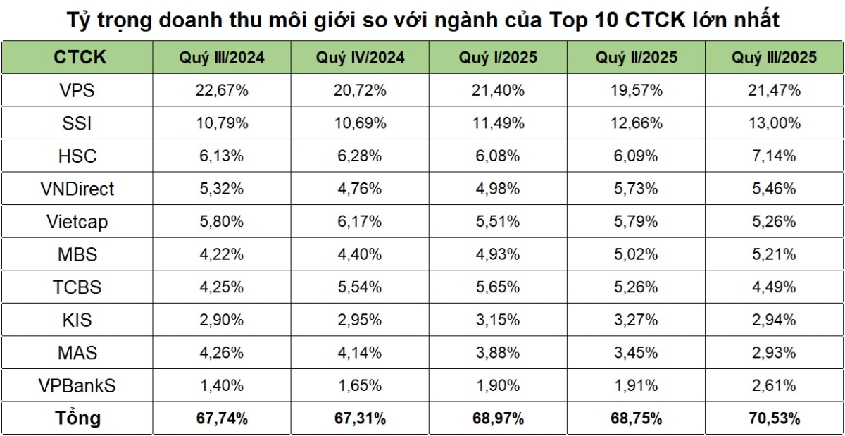 (Nguồn: Số liệu tổng hợp).