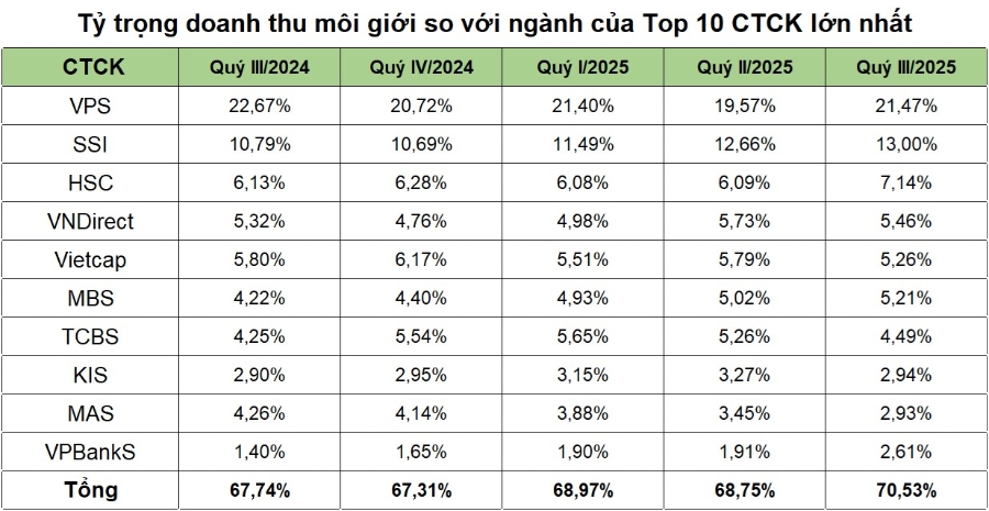 (Nguồn: Số liệu tổng hợp).