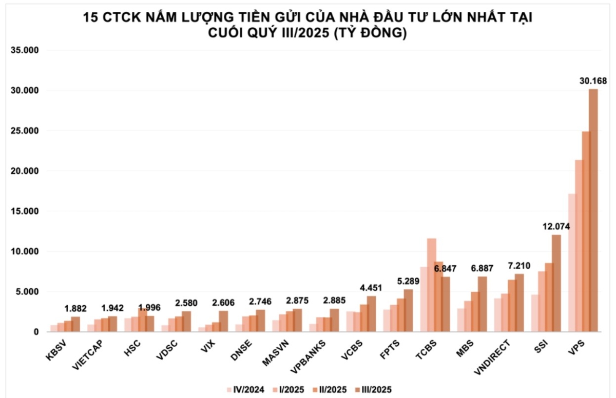 (Nguồn: Số liệu tổng hợp từ Wichart).