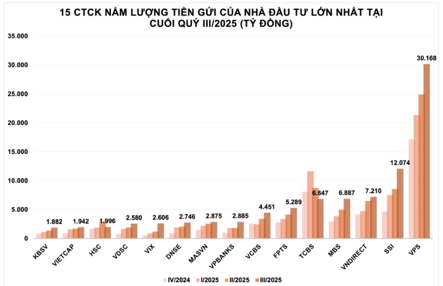 (Nguồn: Số liệu tổng hợp từ Wichart).