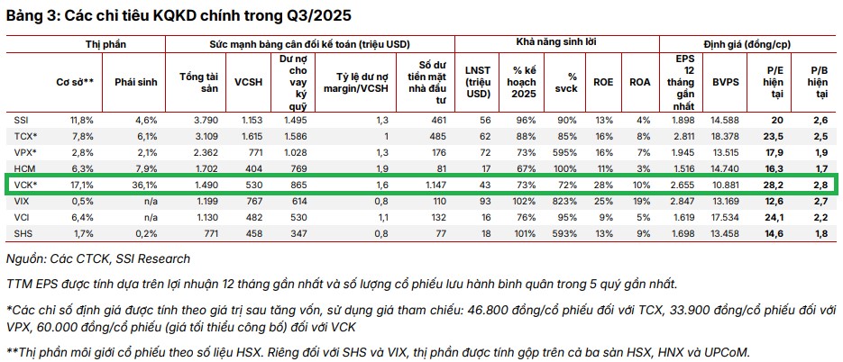 Giới đầu tư đang hướng về đợt IPO của Chứng khoán VPS - Ảnh 1