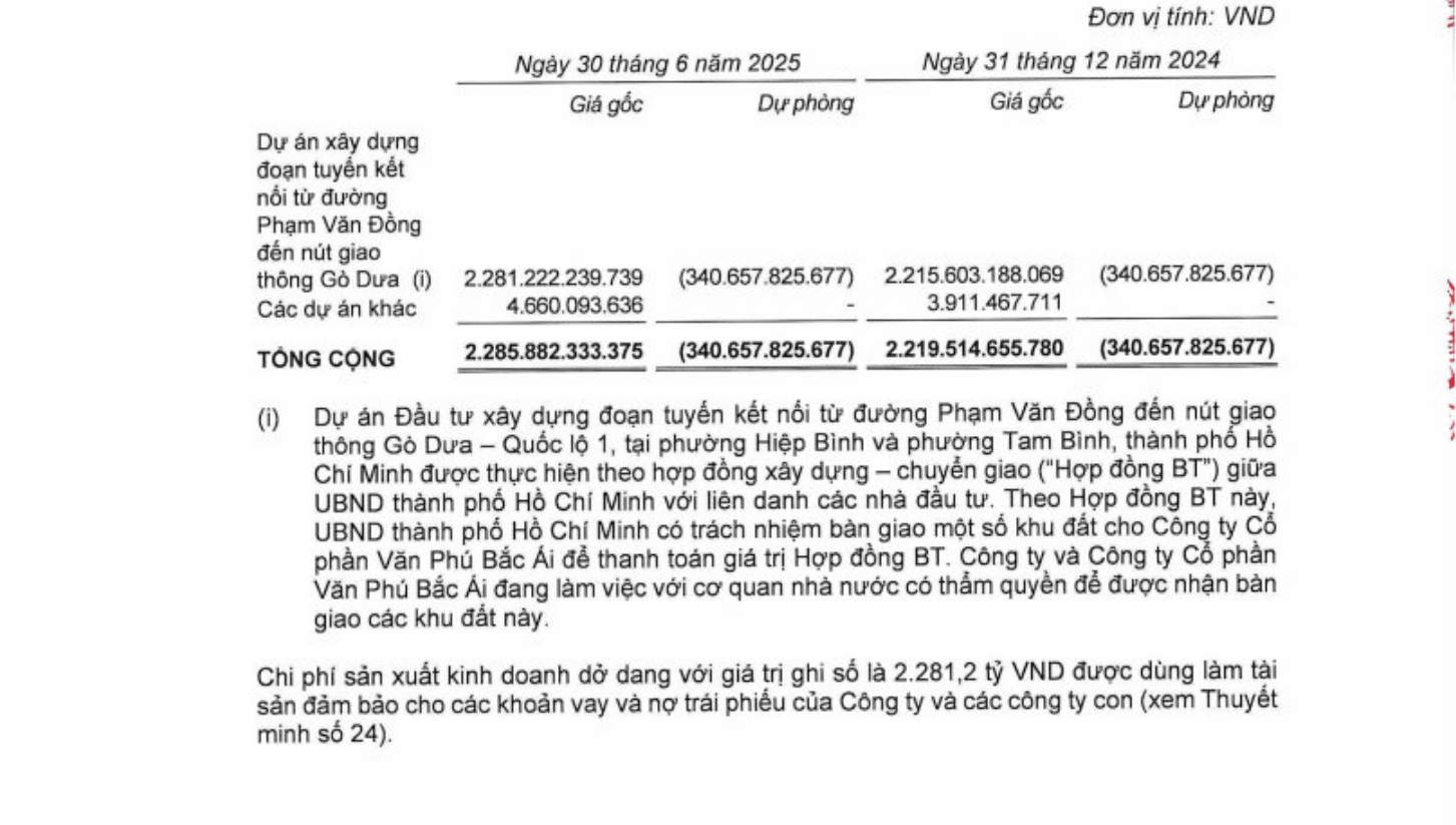 Văn Phú sẽ dùng cổ phiếu của Chủ tịch VPI và bên liên quan bảo đảm cho trái phiếu  - Ảnh 1