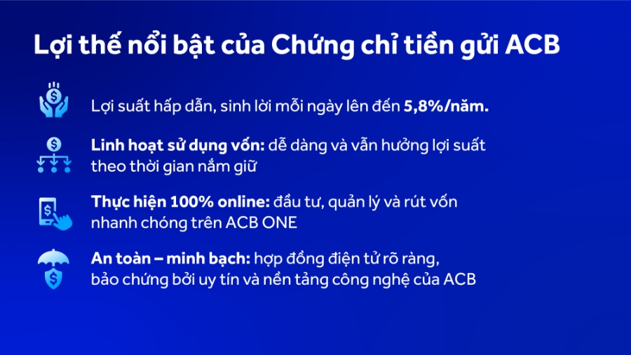 Chứng chỉ tiền gửi ACB có nhiều lợi thế nổi bật, là giải pháp sinh lời vượt trội cho người kinh doanh và nhà đầu tư cá nhân.
