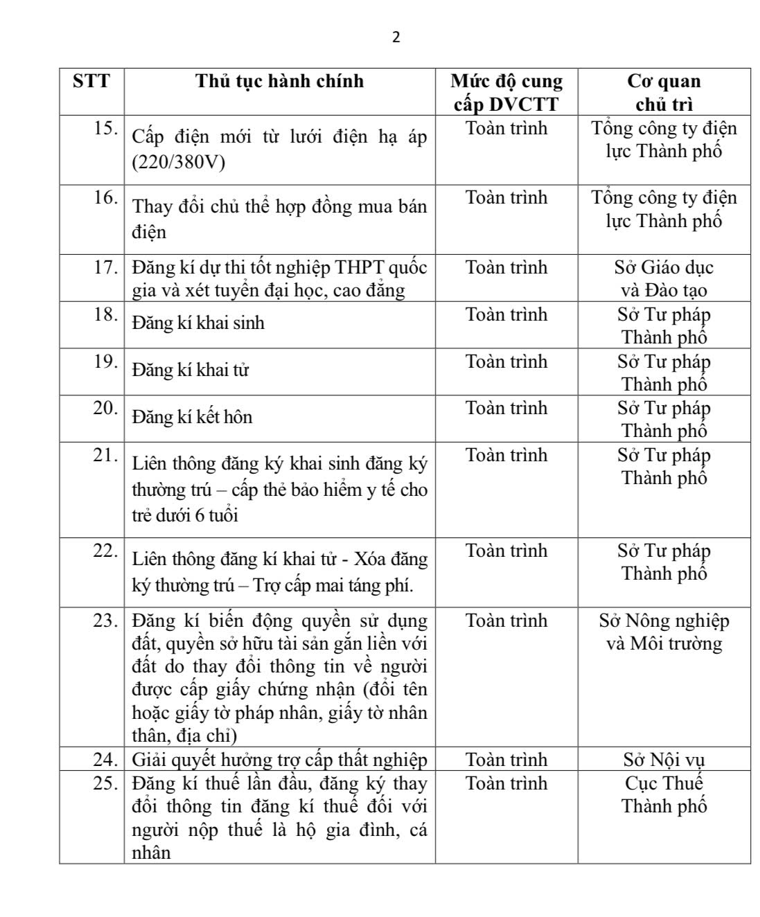 Hà Nội: Người dân không phải nộp hồ sơ giấy khi đăng ký biến động quyền sử dụng đất - Ảnh 2