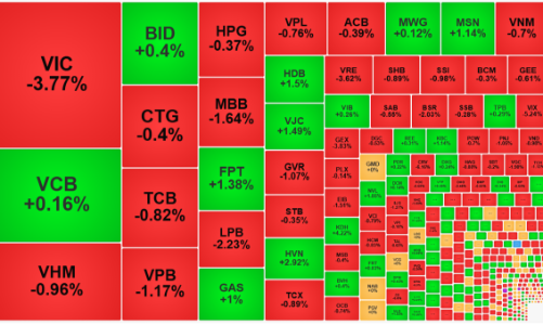 Dòng tiền thận trọng chờ hàng ngắn hạn, thanh khoản suy yếu