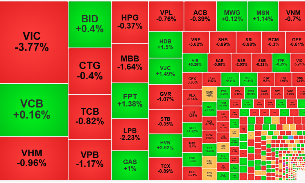 Dòng tiền thận trọng chờ hàng ngắn hạn, thanh khoản suy yếu