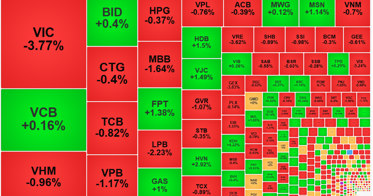 Dòng tiền thận trọng chờ hàng ngắn hạn, thanh khoản suy yếu
