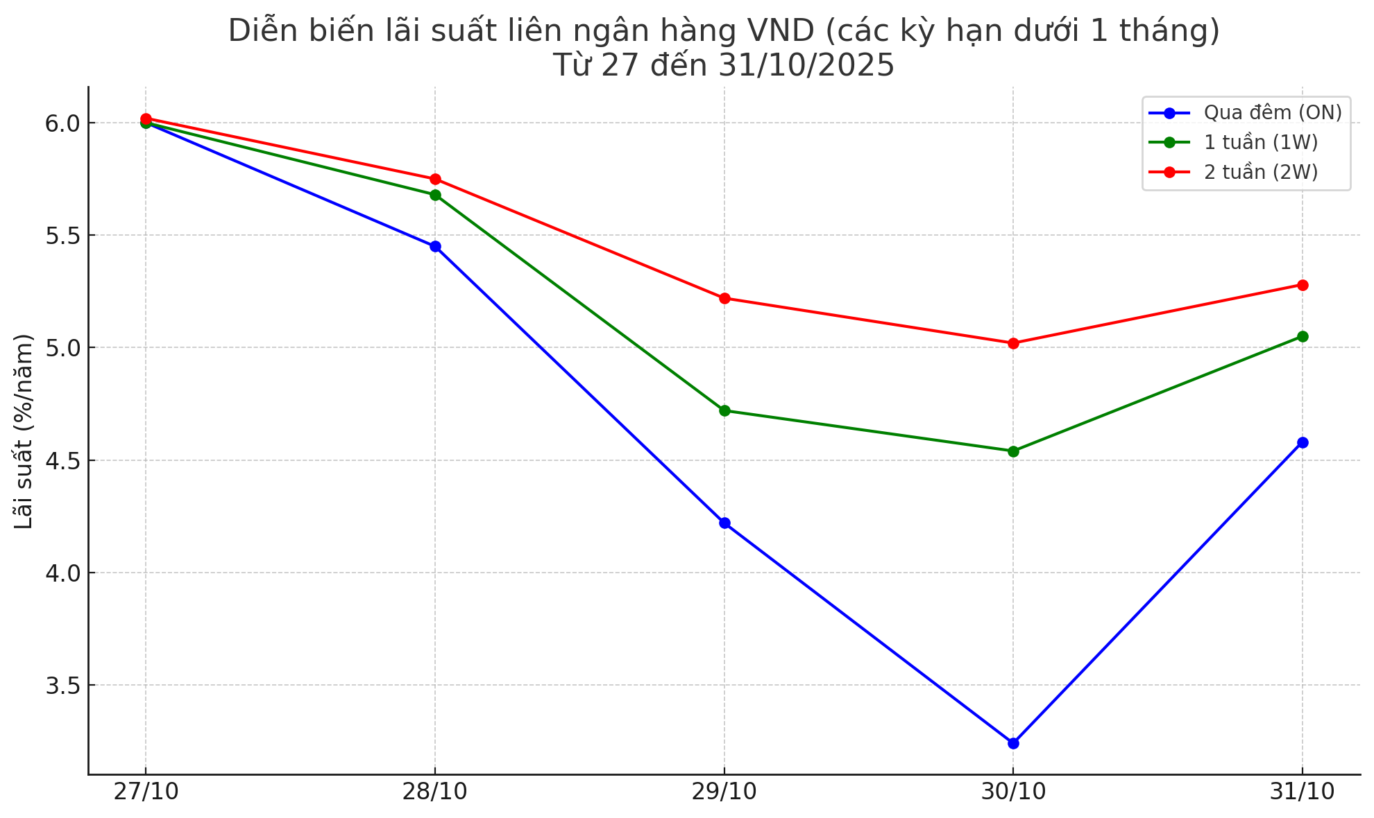 VnEconomy cập nhật từ các bản tin thị trường.