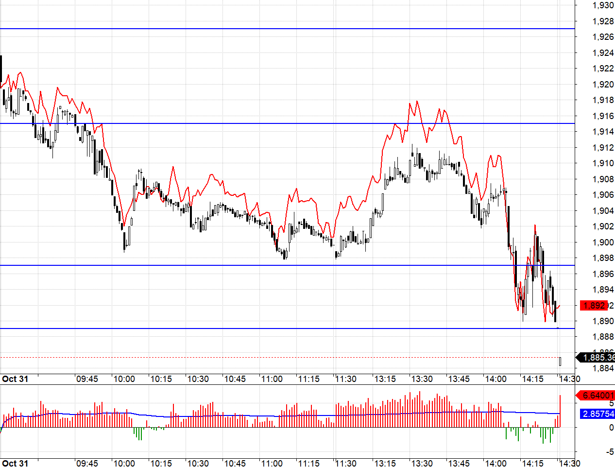 Blog chứng khoán: Cơ hội mua giá rẻ - Ảnh 1