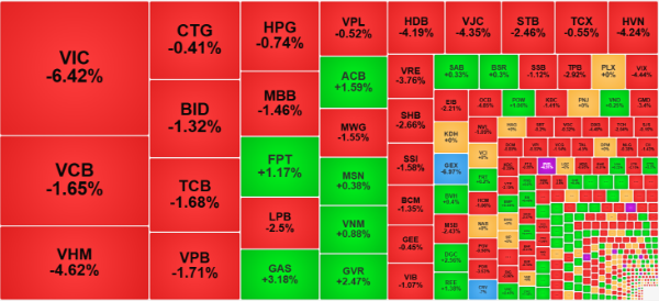 Nhóm cổ phiếu Vin không phải là
