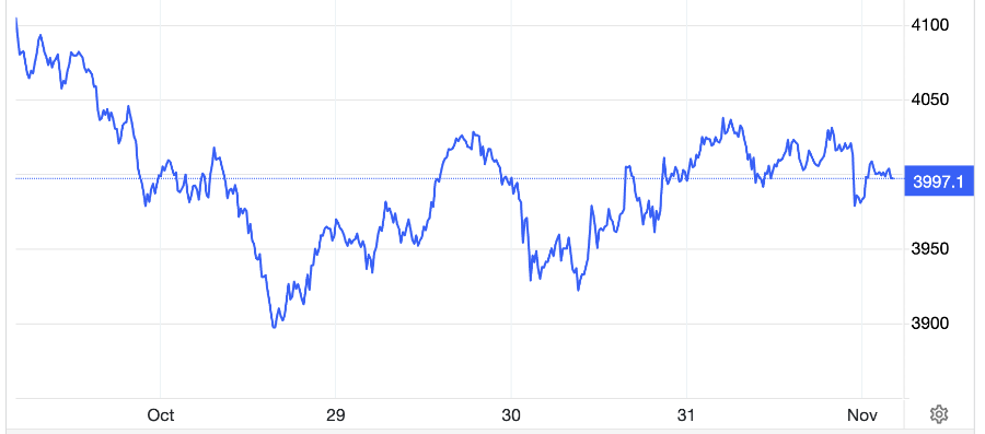 Diễn biến giá vàng thế giới tuần này. Đơn vị: USD/oz - Nguồn: Trading Economics.