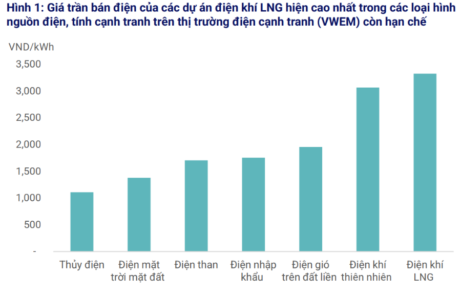 Nguồn: VIS Rating.