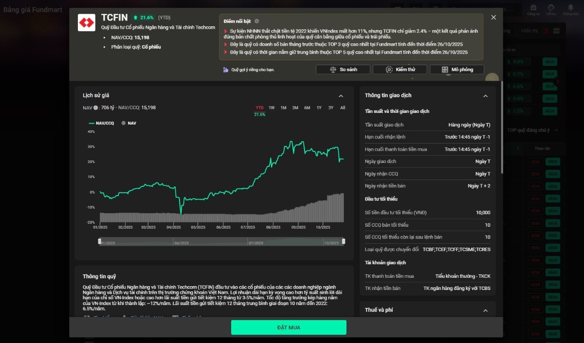 Quỹ Đầu tư Cổ phiếu Ngân hàng và Tài chính Techcom (TCFIN) được phân phối tại Fundmart trên TCInvest.