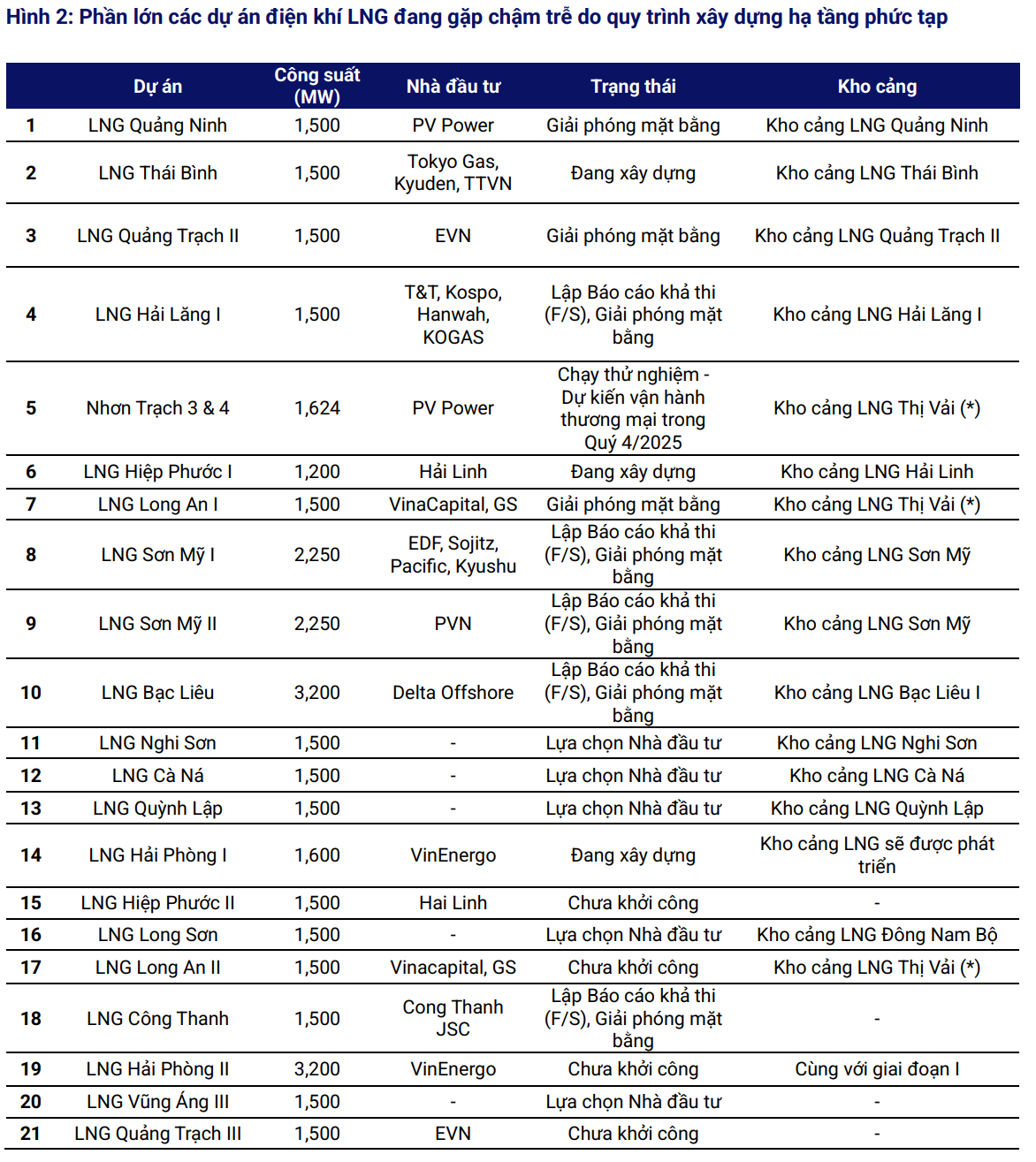 Nguồn: VIS Rating.