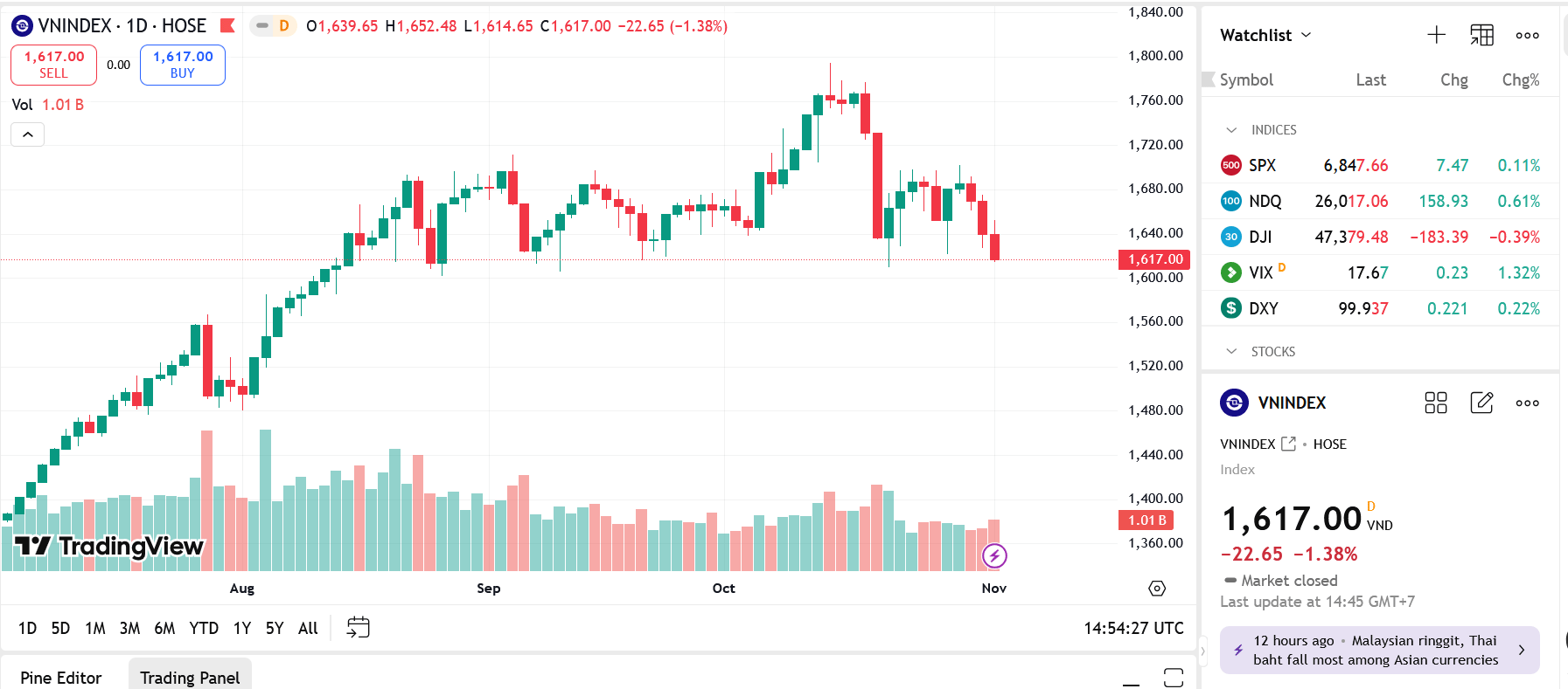 Công ty chứng khoán đánh giá 