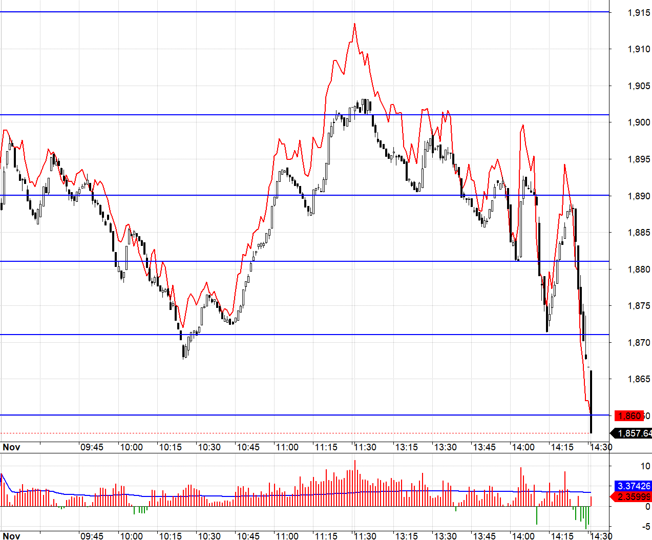 Blog chứng khoán: Bull-trap to - Ảnh 1