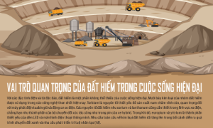 Vai trò quan trọng của đất hiếm trong cuộc sống hiện đại