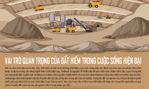 Vai trò quan trọng của đất hiếm trong cuộc sống hiện đại