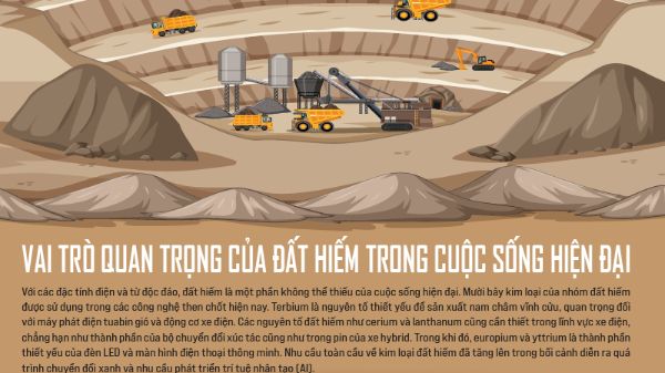 Vai trò quan trọng của đất hiếm trong cuộc sống hiện đại