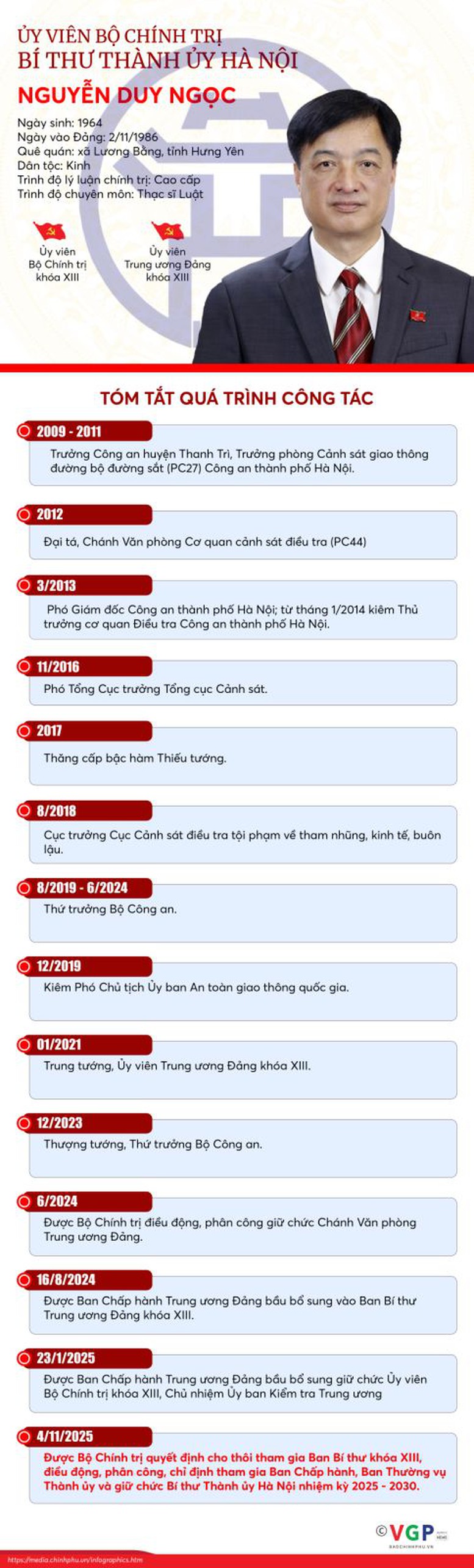 Ông Nguyễn Duy Ngọc giữ chức Bí thư Thành ủy Hà Nội - Ảnh 1