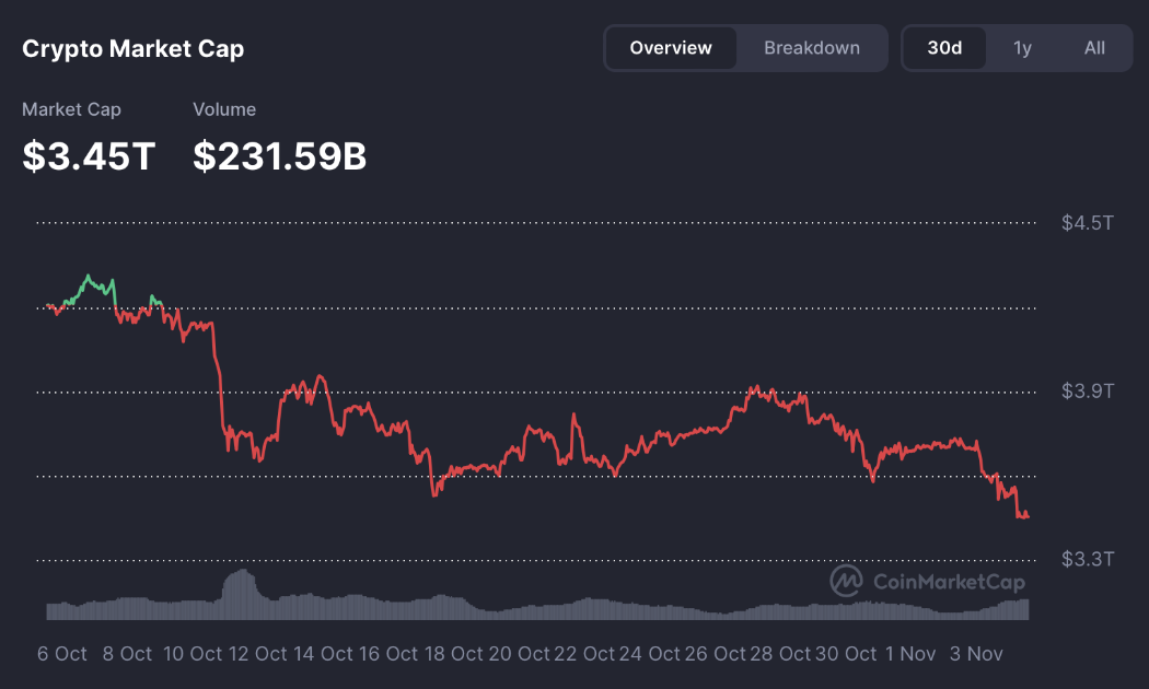 Thị trường tiền điện tử tiếp tục 