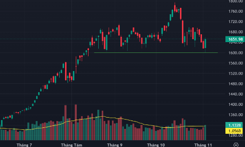 Dòng tiền mạnh đột biến, cổ phiếu đua trần cả loạt, khối ngoại mua ròng hơn 1.200 tỷ