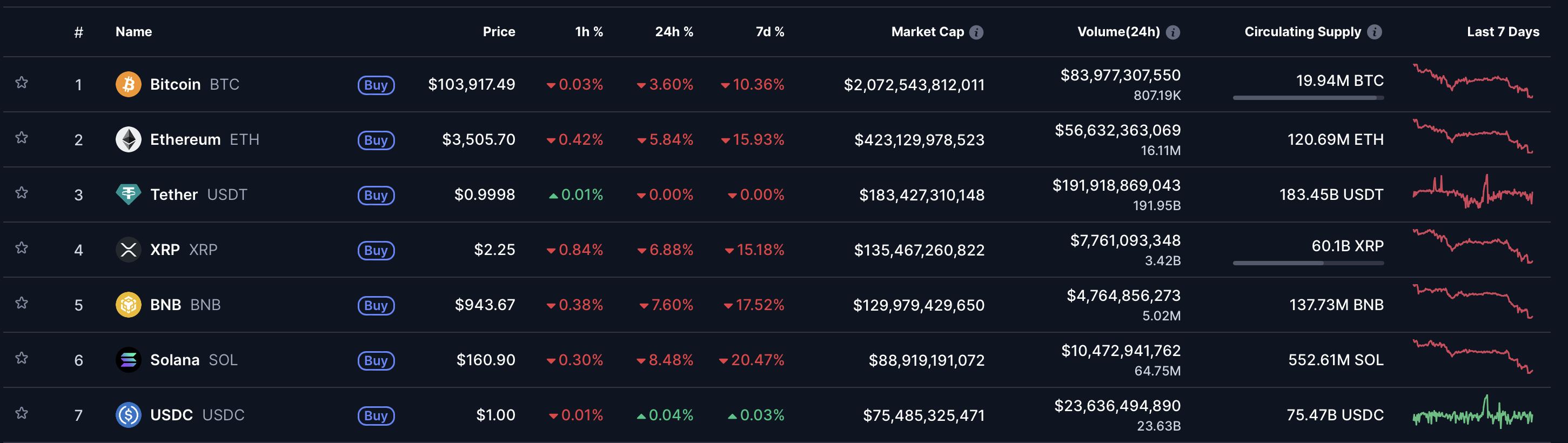 Thị trường tiền điện tử tiếp tục 