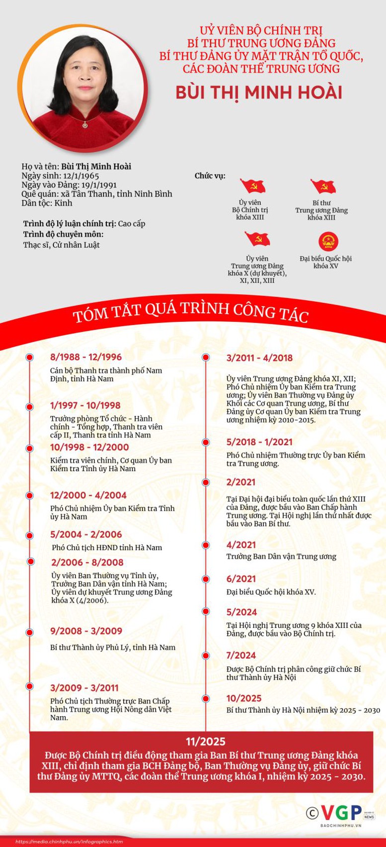 Bà Bùi Thị Minh Hoài giữ chức Bí thư Đảng ủy Mặt trận Tổ quốc, các đoàn thể Trung ương - Ảnh 1