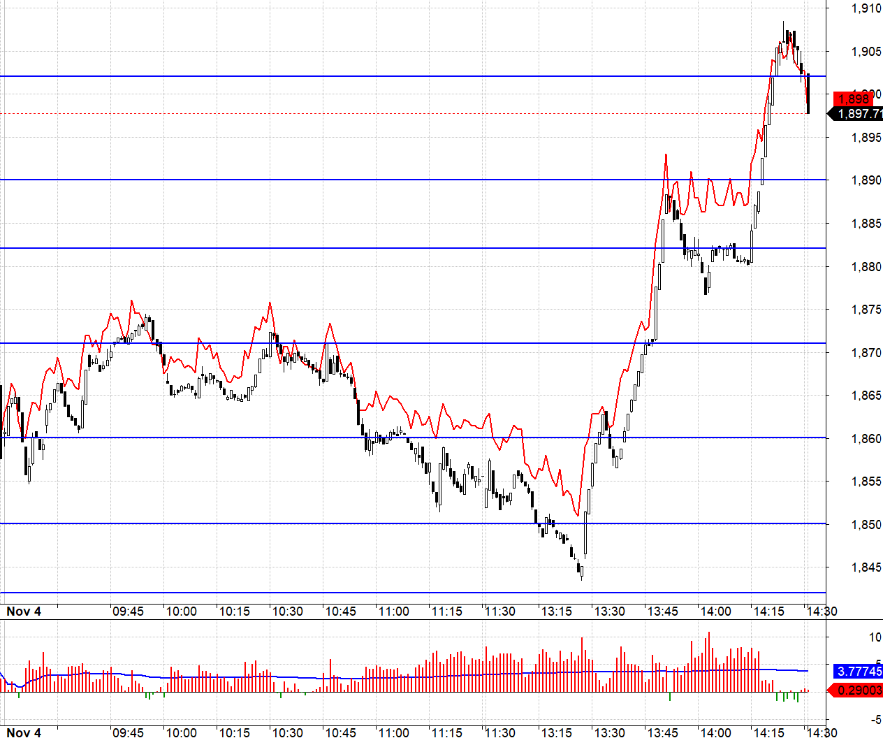 Blog chứng khoán: Cú đánh thốc đột ngột - Ảnh 1