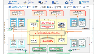 National Data Architecture Framework outlined
