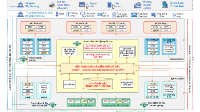 National Data Architecture Framework outlined