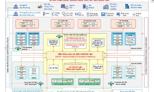 Thống nhất kiến trúc dữ liệu tại các bộ, ngành, cơ quan trung ương và địa phương