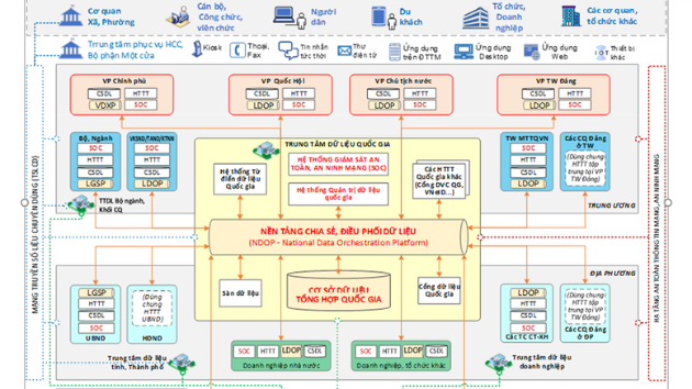 National Data Architecture Framework outlined