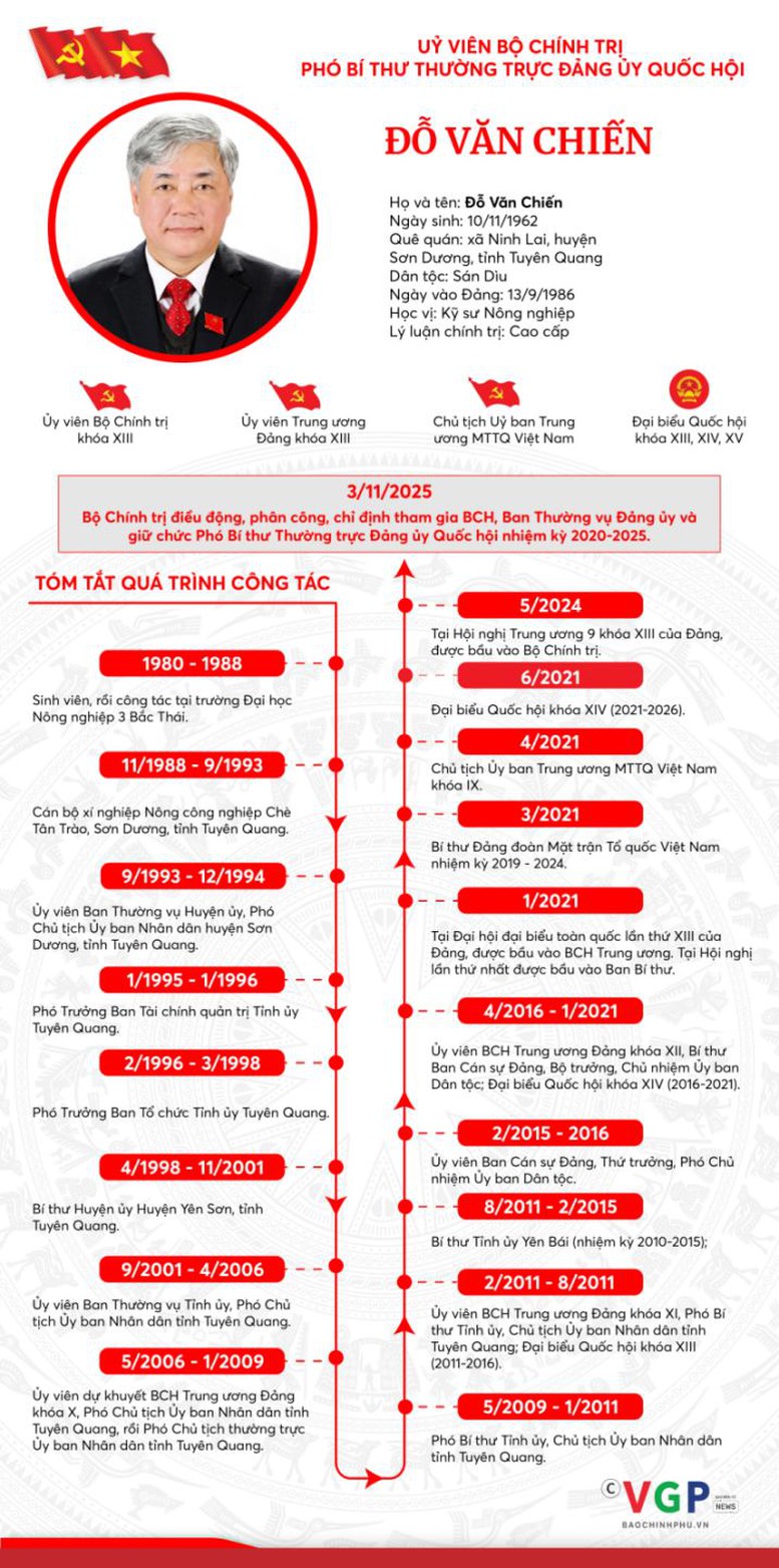 Ông Đỗ Văn Chiến giữ chức Phó Bí thư Thường trực Đảng ủy Quốc hội - Ảnh 1