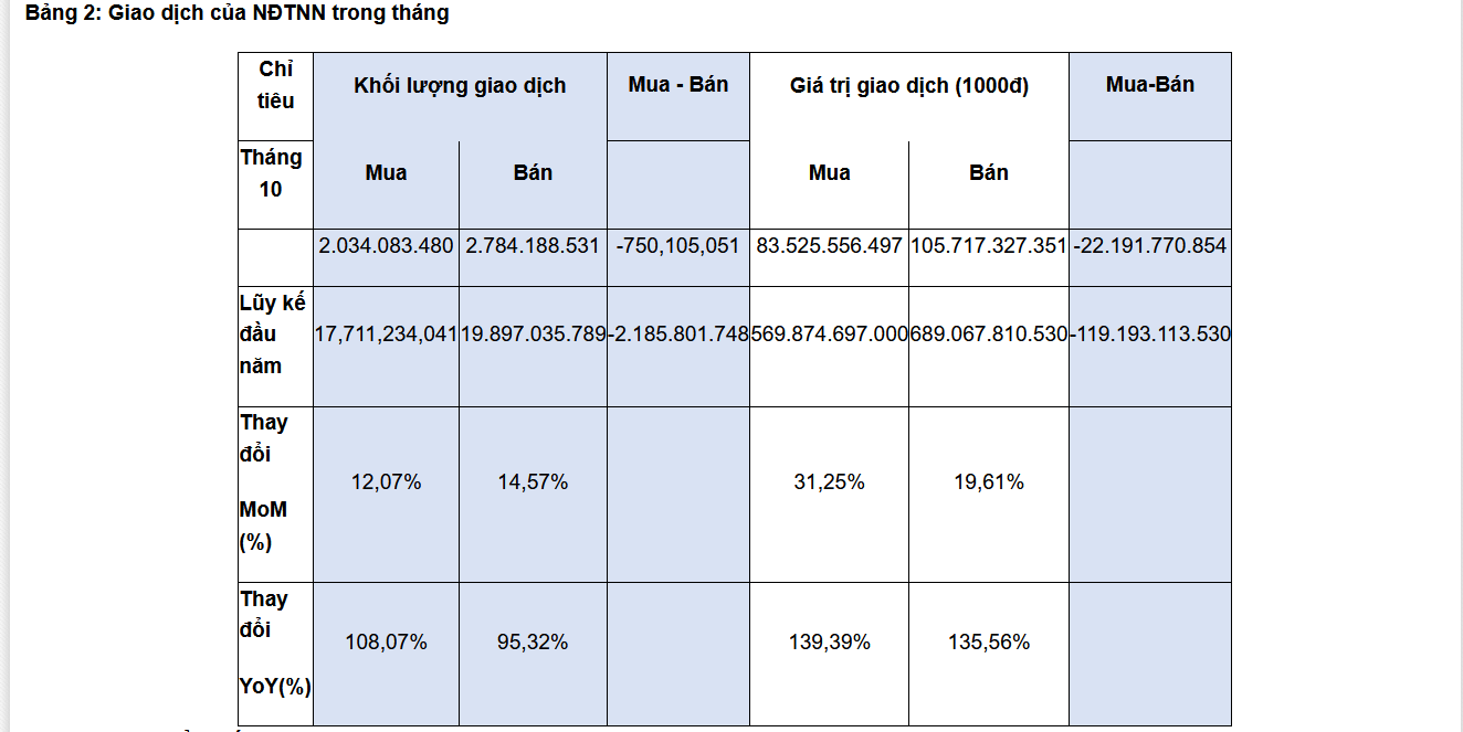 Tháng 10: BID, CTG và TCB bị loại khỏi danh sách có vốn hóa trên 10 tỷ USD - Ảnh 2