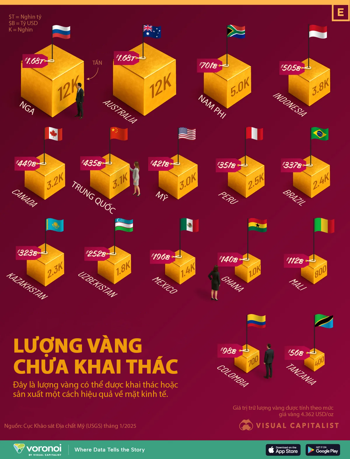 Trữ lượng vàng chưa khai thác tại các quốc gia