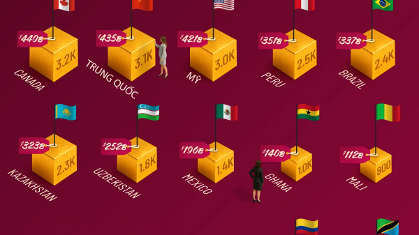 Trữ lượng vàng chưa khai thác tại các quốc gia