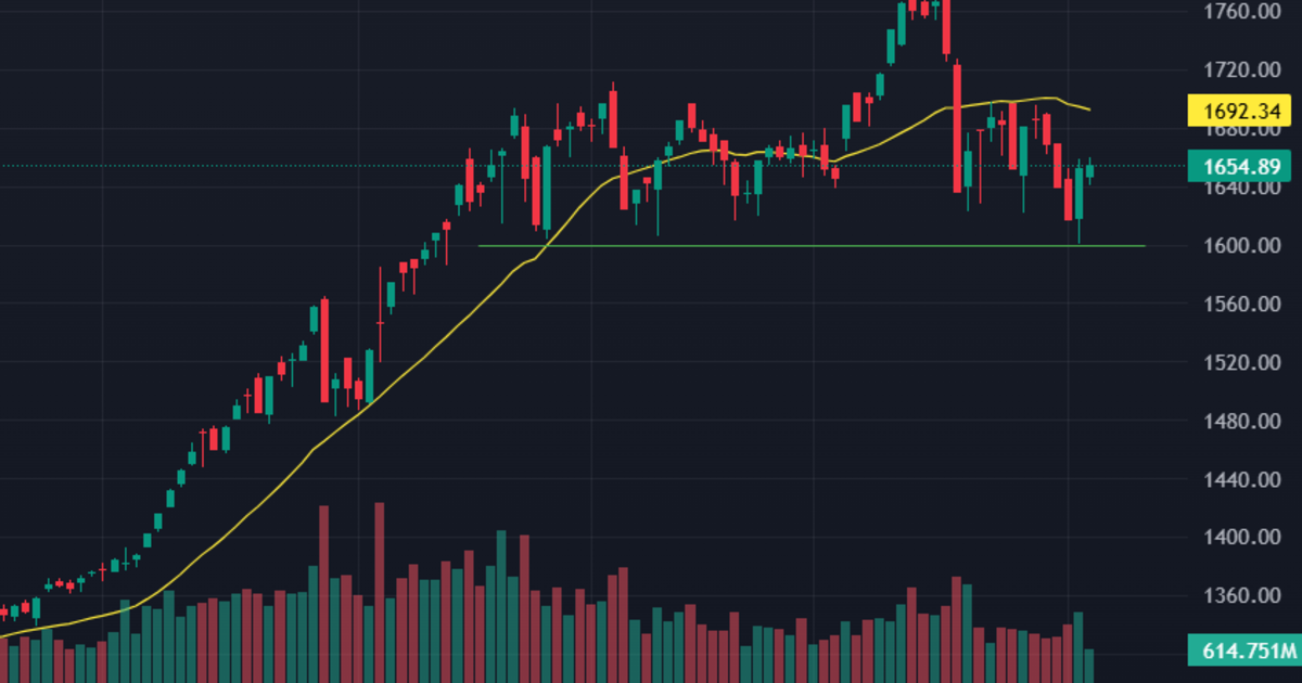 Cung cầu nhìn nhau, thanh khoản xuống đáy 7 tuần