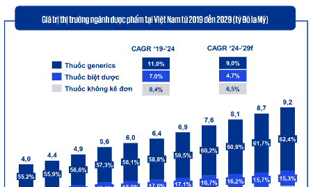 Báo cáo “Giá trị tương lai của thị trường thuốc generic tại Việt Nam” do KPMG công bố tại tọa đàm.