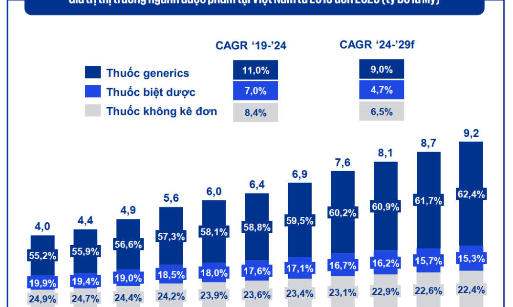 Báo cáo “Giá trị tương lai của thị trường thuốc generic tại Việt Nam” do KPMG công bố tại tọa đàm.