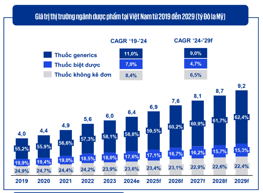 Báo cáo “Giá trị tương lai của thị trường thuốc generic tại Việt Nam” do KPMG công bố tại tọa đàm.
