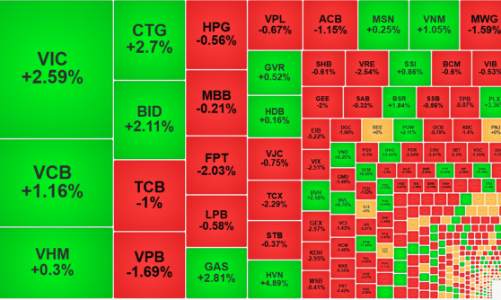 Thị trường bình tĩnh lại, thanh khoản sụt giảm mạnh, khối ngoại “lướt sóng”