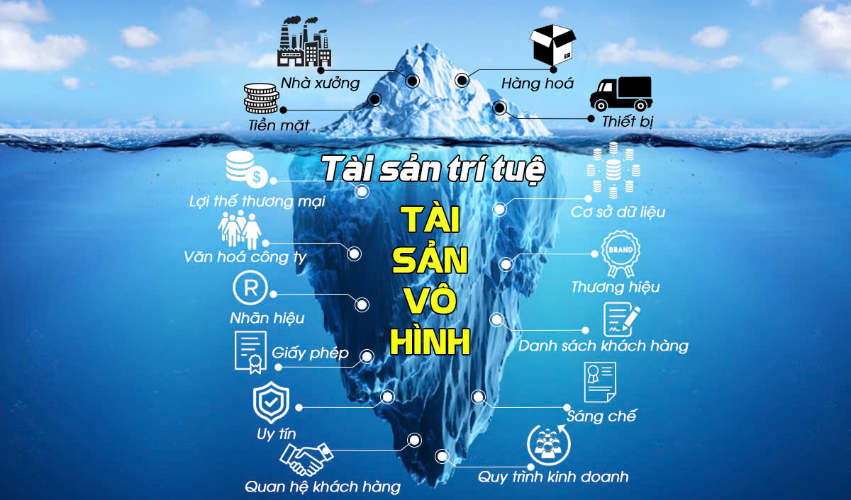 Trong bối cảnh hiện nay tri thức đã trở thành vốn chiến lược của nền kinh tế. Ảnh minh họa