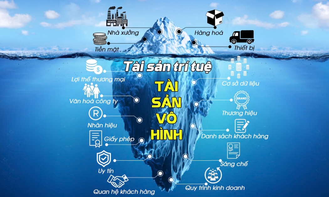 Kiến nghị hình thành trung tâm thẩm định giá trị tài sản trí tuệ quốc gia để hỗ trợ doanh nghiệp