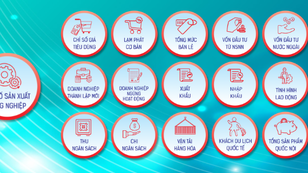 [Interactive]: Toàn cảnh kinh tế Việt Nam tháng 10/2025